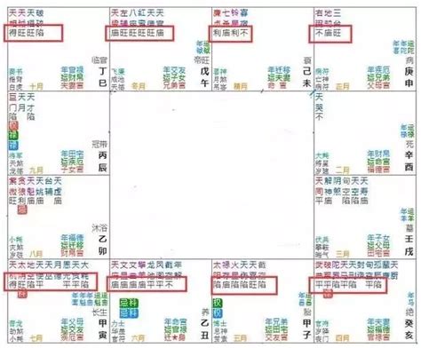 孤老終身命格|紫微斗數中的孤克之星——孤辰、寡宿